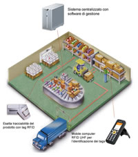  monitoring system